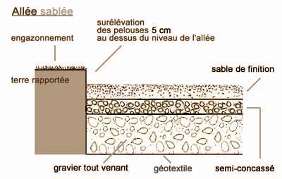 votre alle de sable