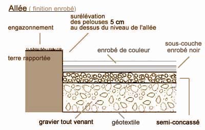 votre alle en enrob