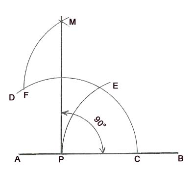 Angle de 90