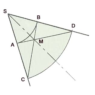 Bissectrice d'un angle