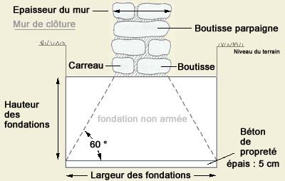 votre alle de sable