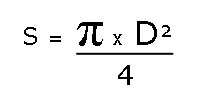 Surface du cercle