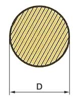 Surface du cercle